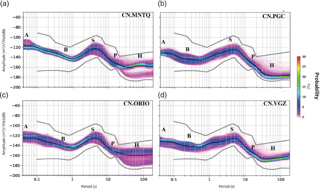 seislapse covid19 ambient noise